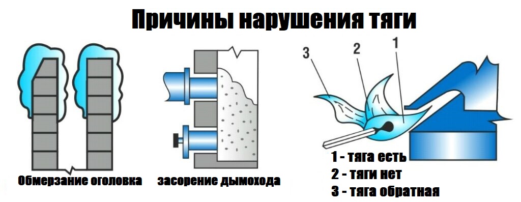Турбодефлекторы
