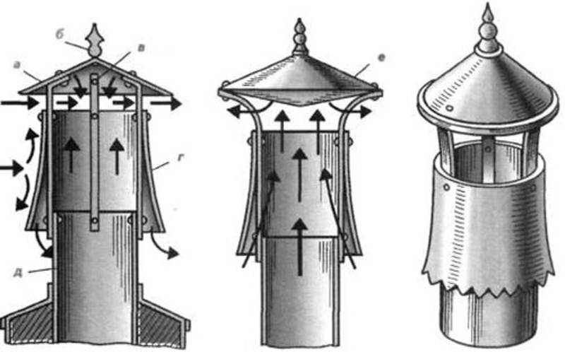 Дефлектор на дымоход своими руками: размеры, чертежы, изготовление и монтаж